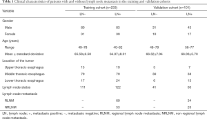 Click on image to zoom Table 1