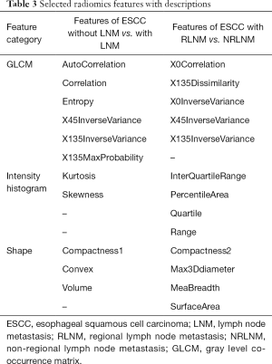 Click on image to zoom Table 3