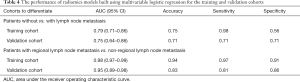 Click on image to zoom Table 4