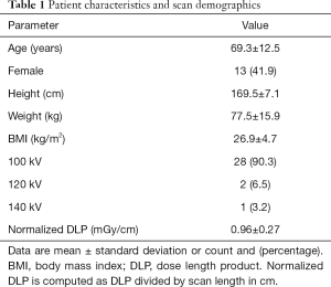 Click on image to zoom Table 1