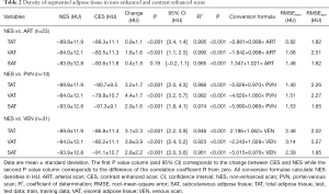 Click on image to zoom Table 2
