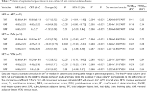 Click on image to zoom Table 3