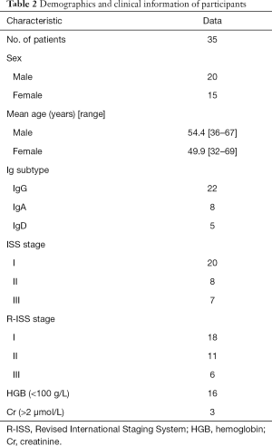 Click on image to zoom Table 2