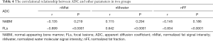 Click on image to zoom Table 4