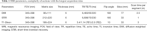 Click on image to zoom Table 1
