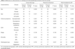 Click on image to zoom Table 3