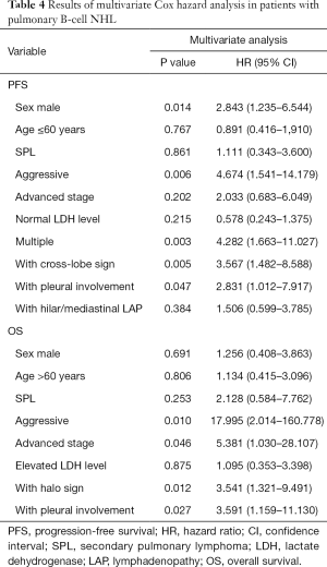 Click on image to zoom Table 4