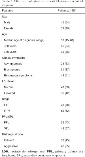 Click on image to zoom Table 1