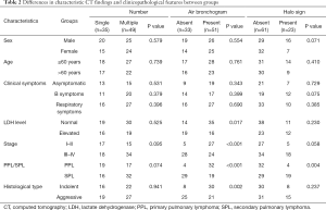 Click on image to zoom Table 2