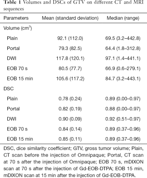 Click on image to zoom Table 1