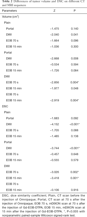Click on image to zoom Table 2