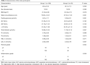 Click on image to zoom Table 1