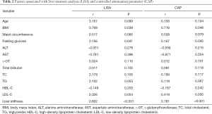 Click on image to zoom Table 2