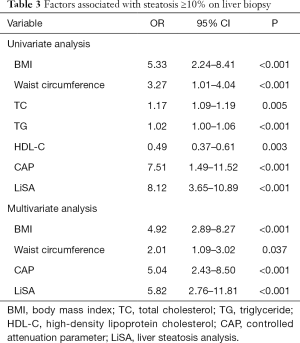 Click on image to zoom Table 3