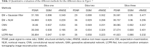 Click on image to zoom Table 1