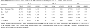 Click on image to zoom Table 2