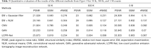 Click on image to zoom Table 3
