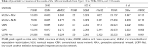 Click on image to zoom Table 4