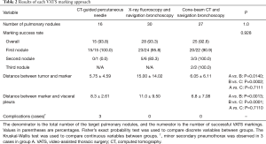 Click on image to zoom Table 2