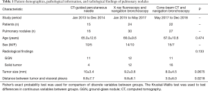Click on image to zoom Table 1