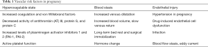 Click on image to zoom Table 1