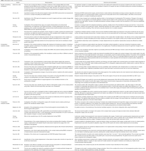Click on image to zoom Table 1
