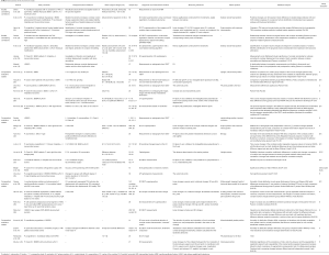 Click on image to zoom Table 2