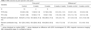 Click on image to zoom Table 3