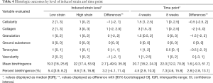 Click on image to zoom Table 4