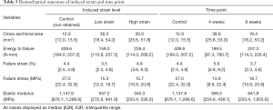 Click on image to zoom Table 5