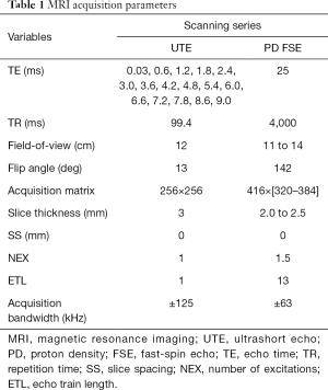 Click on image to zoom Table 1