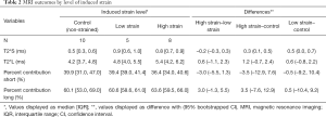 Click on image to zoom Table 2
