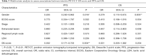 Click on image to zoom Table 5