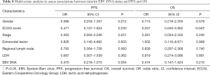 Click on image to zoom Table 8