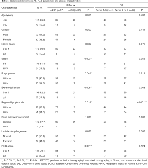 Click on image to zoom Table 1
