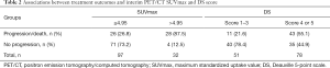 Click on image to zoom Table 2