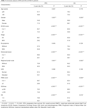 Click on image to zoom Table 3