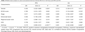 Click on image to zoom Table 4
