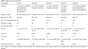 Click on image to zoom Table 1