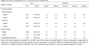 Click on image to zoom Table 2