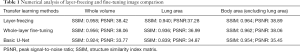 Click on image to zoom Table 1