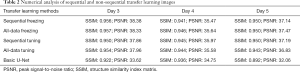 Click on image to zoom Table 2