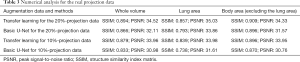 Click on image to zoom Table 3