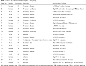 Click on image to zoom Table 2