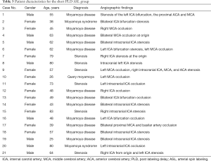 Click on image to zoom Table 3