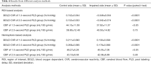 Click on image to zoom Table 4