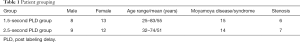 Click on image to zoom Table 1