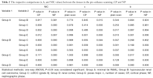 Click on image to zoom Table 2