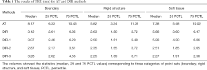 Click on image to zoom Table 1