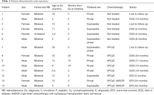 Click on image to zoom Table 1